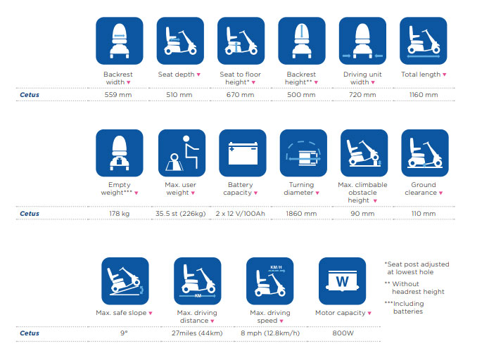 cetus-scooter-technical-spec