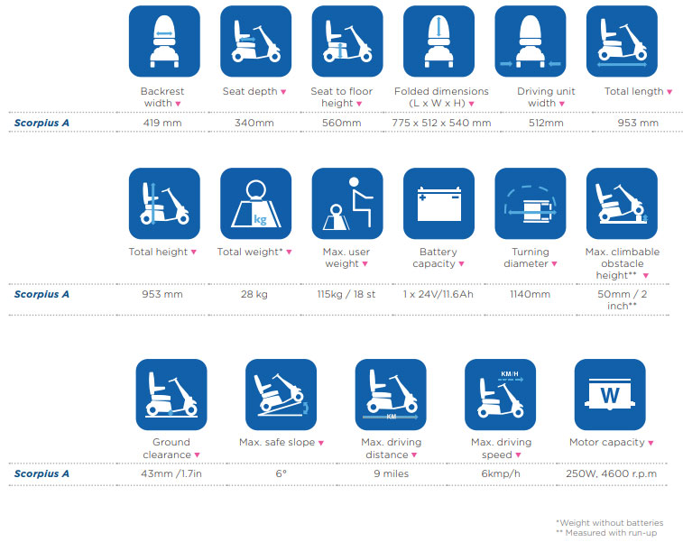 scorpius-automatic-folding-scooter-spec