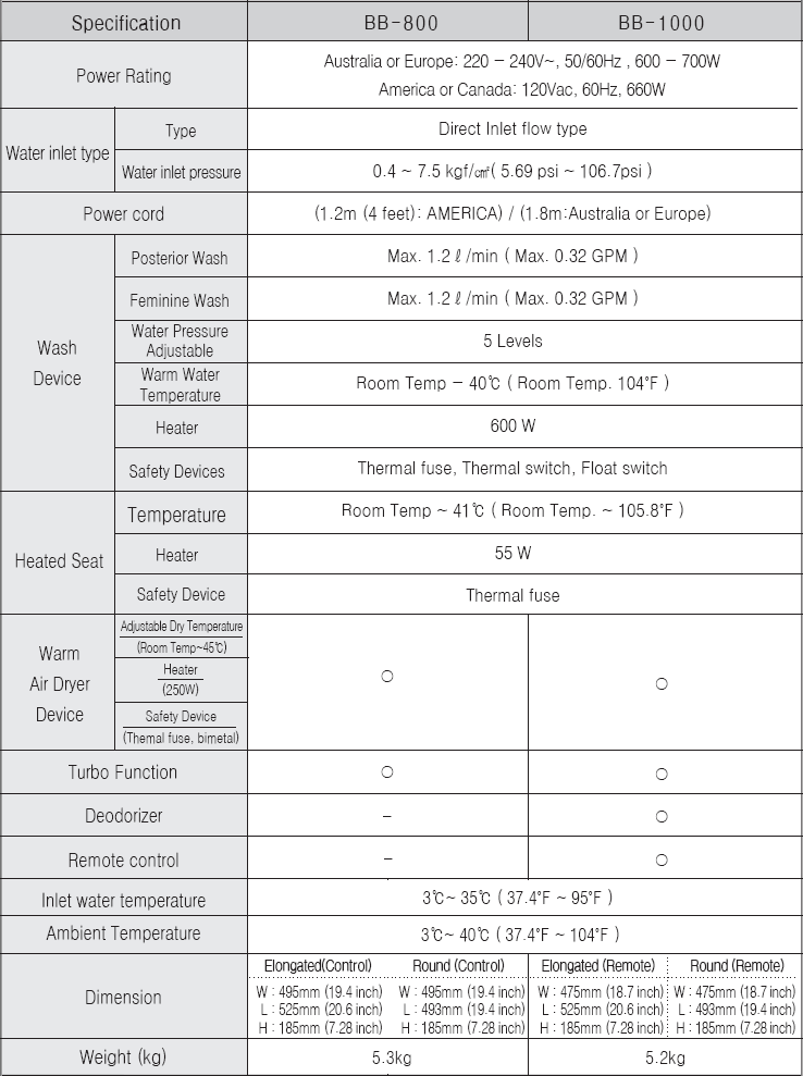 Bio Bidet Technical Specs